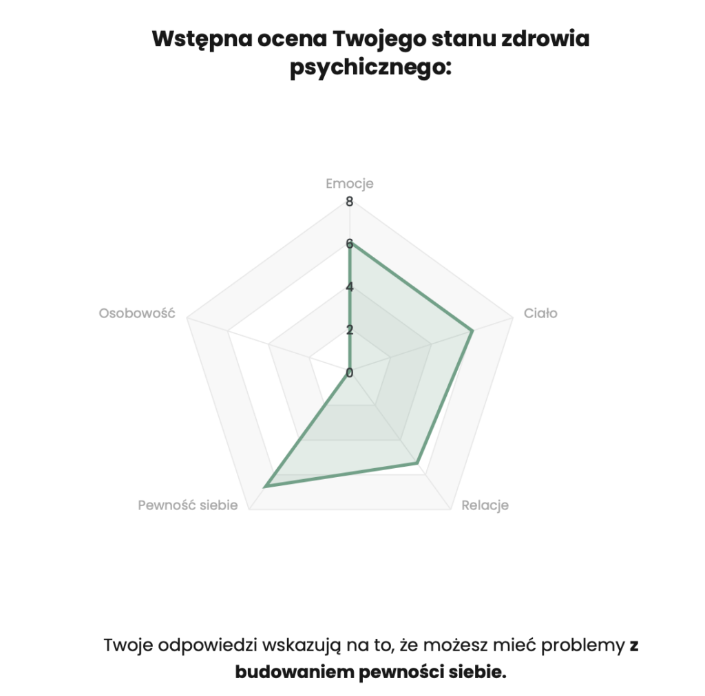 Terapia Online dla Dorosłych – Dobierzemy Ci Terapeutę | Risify
