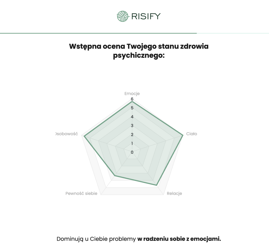 wstępna ocena stanu zdrowia psychicznego w risify